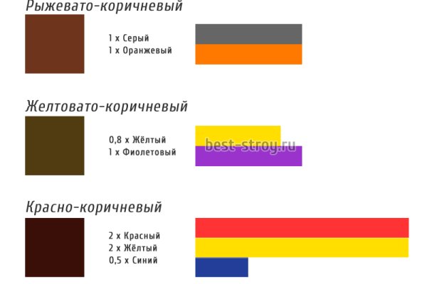 Найти ссылку на кракен