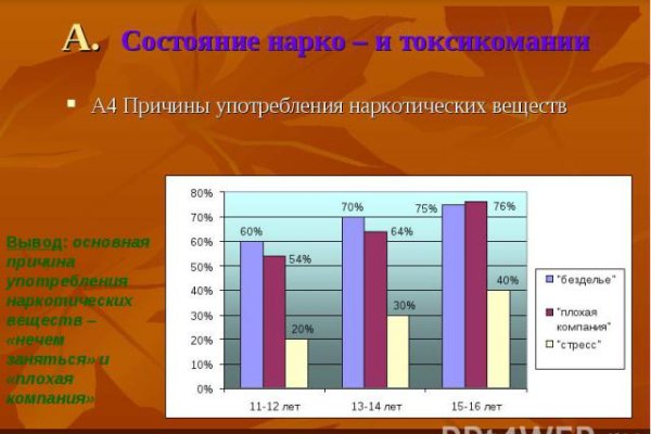 Кракен тор ссылка магазин