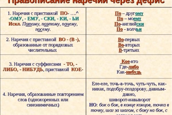 Кракен сайт kr2web
